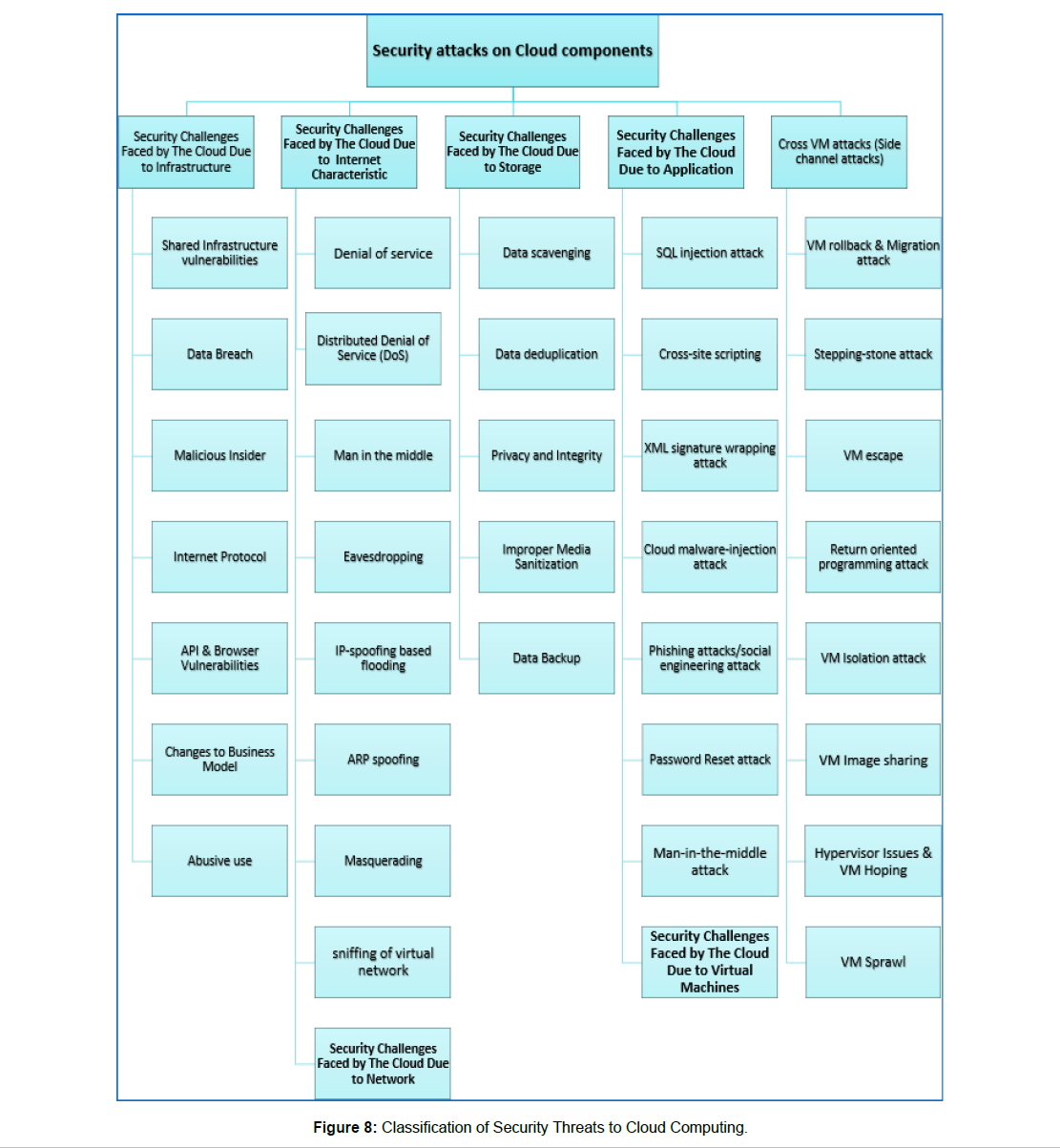 Computer-Engineering-VMWare-Hypervisor