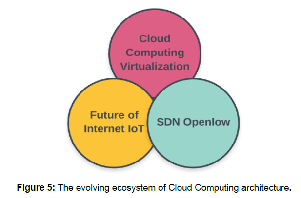 Computer-Engineering-evolving-ecosystem