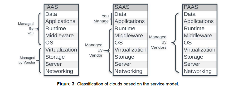 Computer-Engineering-service-model