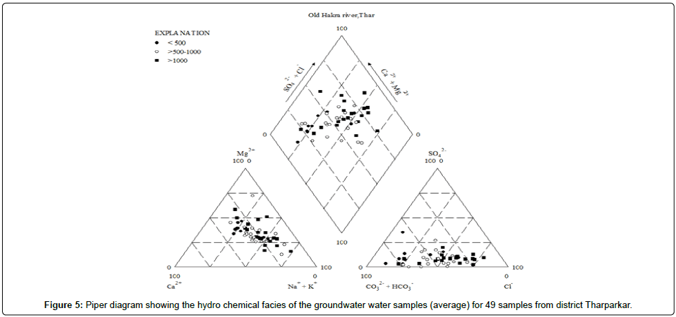 Hydrogeology-Hydrologic-Engineering-chemical