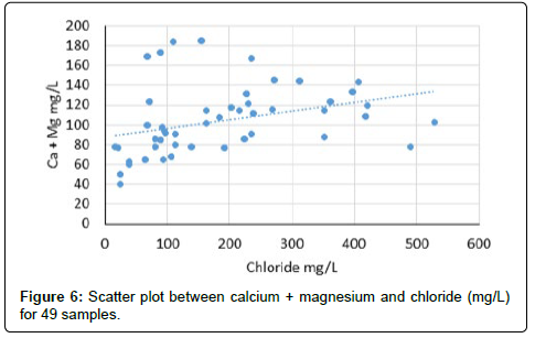 Hydrogeology-Hydrologic-Engineering-magnesium