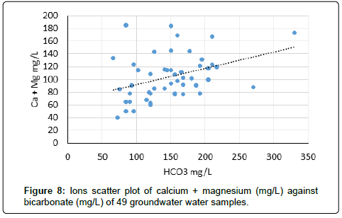 Hydrogeology-Hydrologic-Engineering-scatter