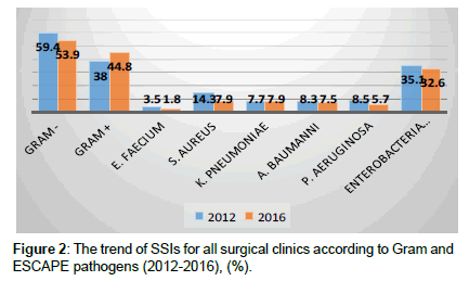 Medical-Microbiology-surgical-clinics