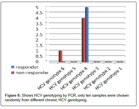 Virology-Antiviral-chronic-HCV