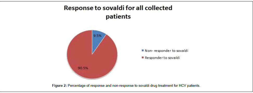 Virology-Antiviral-sovaldi-drug