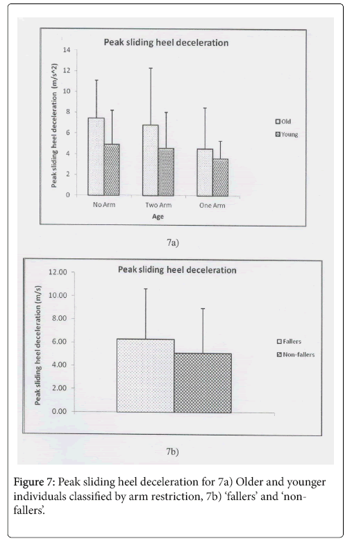 aging-geriatric-medicine-deceleration