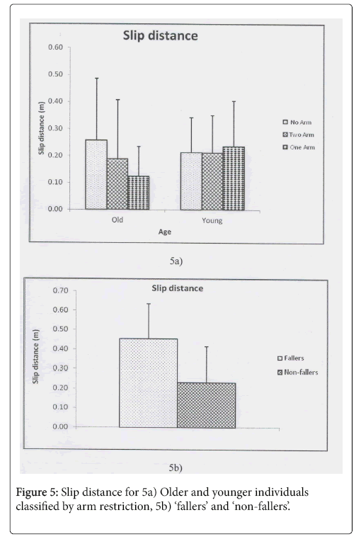 aging-geriatric-medicine-individuals