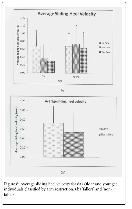 aging-geriatric-medicine-nonfallers