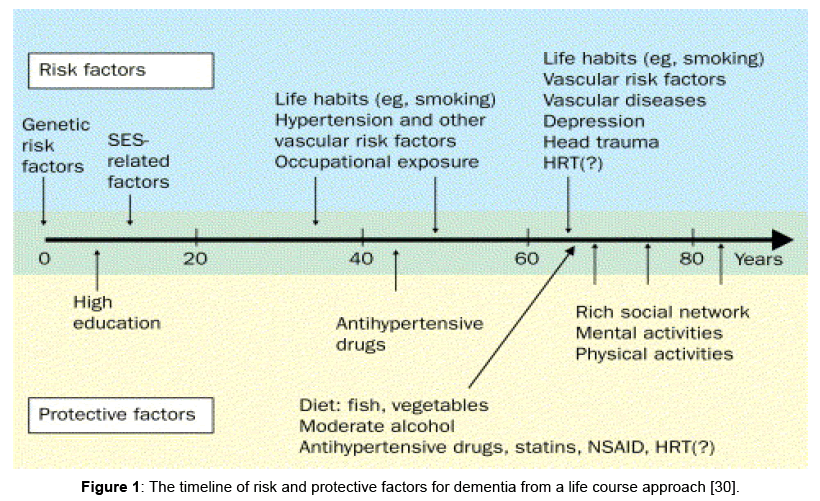 aging-geriatric-medicine-protective-factors