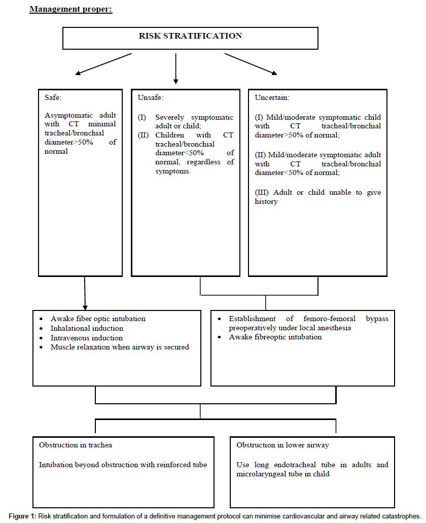 analgesia-resuscitation-Risk-stratification