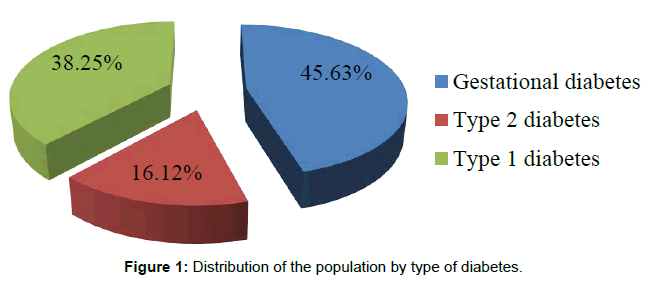 andrology-gynecology-population-diabetes