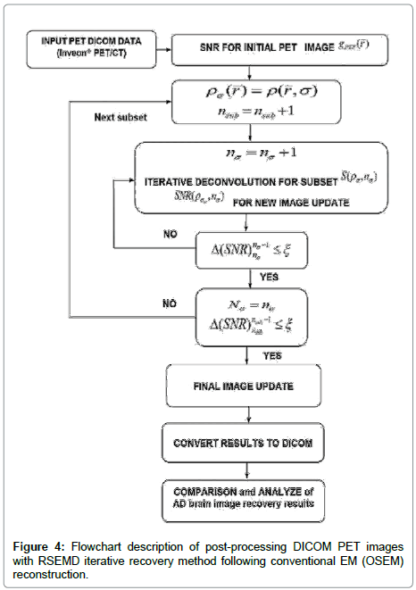 applied-bioinformatics-Flowchart-description