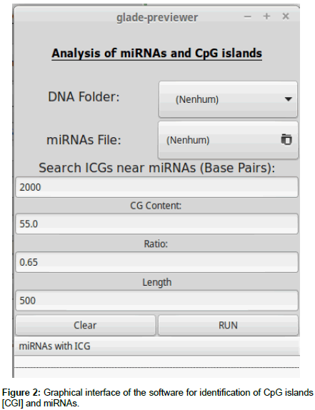 applied-bioinformatics-Graphical-interface