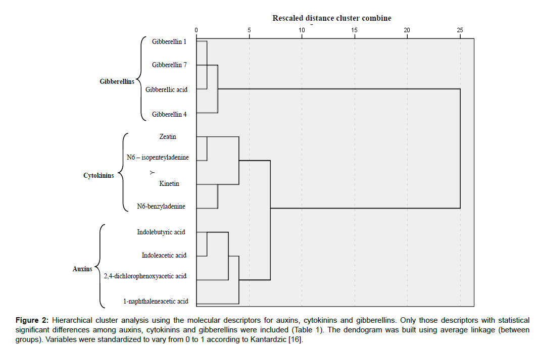 applied-bioinformatics-Hierarchical-cluster