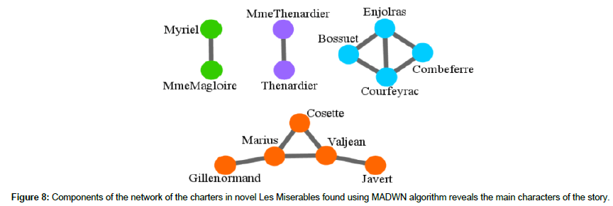 applied-bioinformatics-Les-Miserables