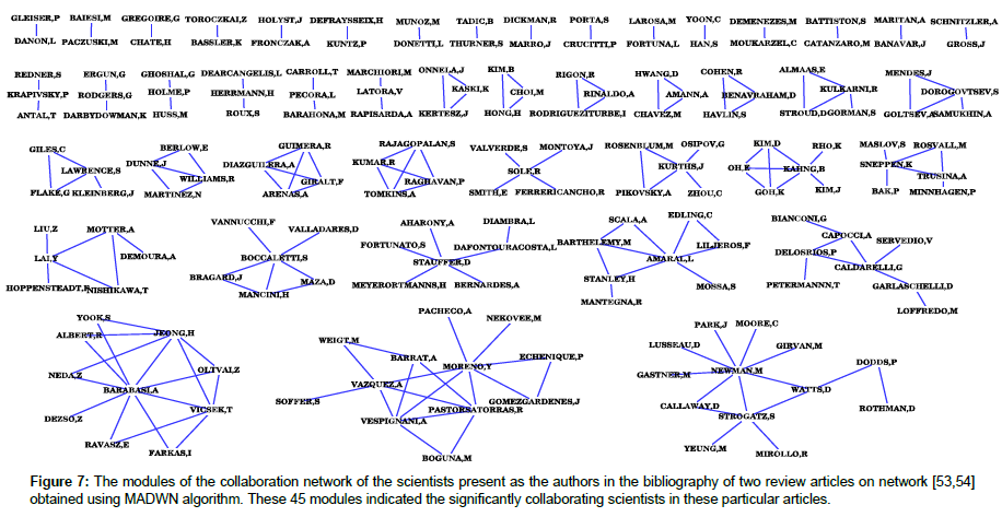 applied-bioinformatics-MADWN-algorithm