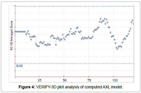 applied-bioinformatics-biology-plot-analysis