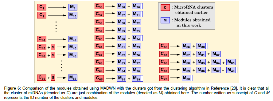 applied-bioinformatics-clustering-algorithm