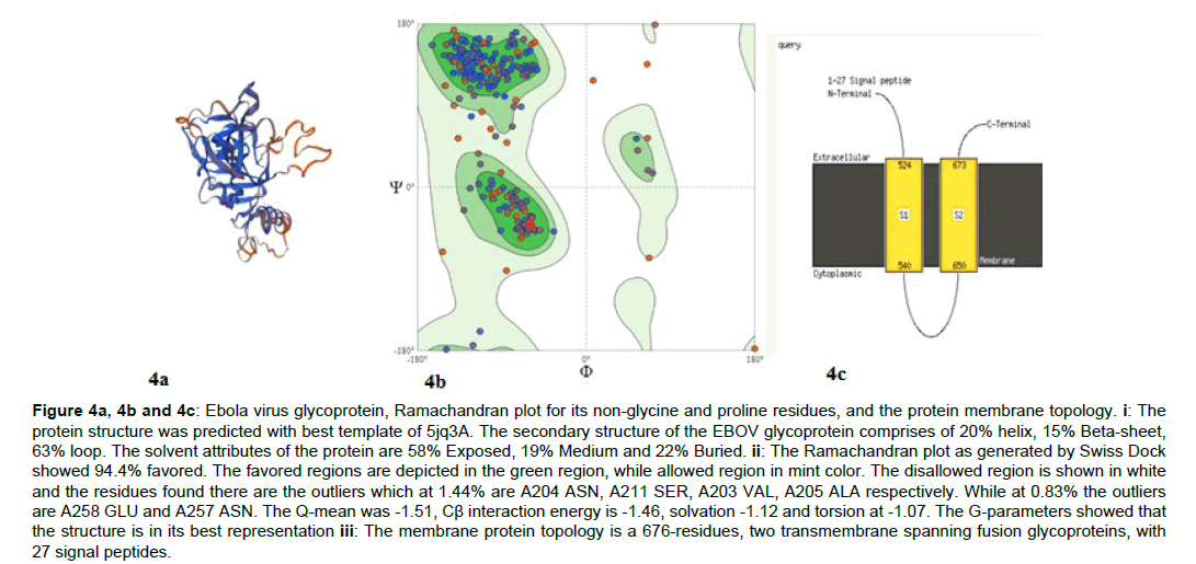applied-bioinformatics-computational-Ramachandran-plot