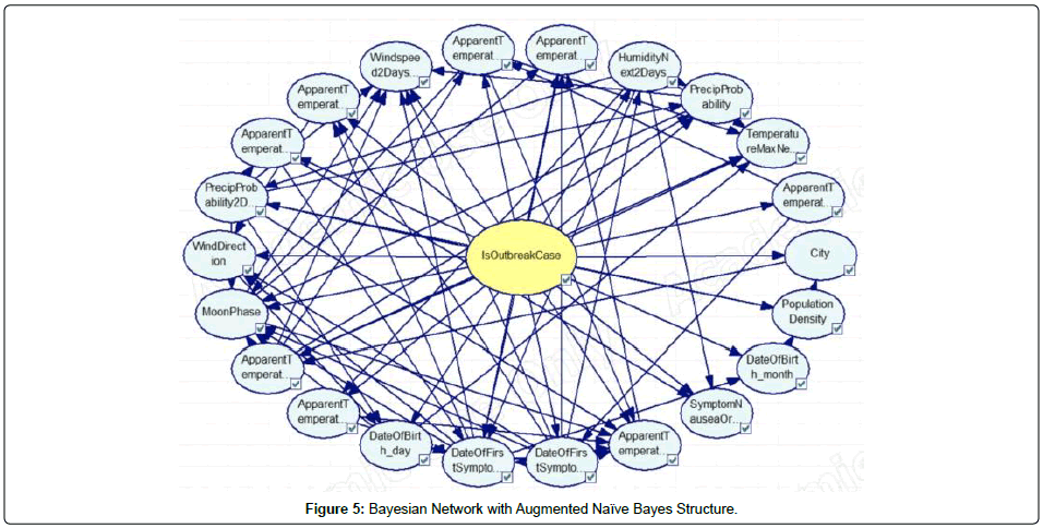 applied-bioinformatics-computational-biology-Bayes-Structure