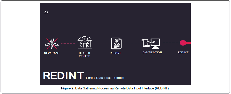 applied-bioinformatics-computational-biology-Data-Gathering