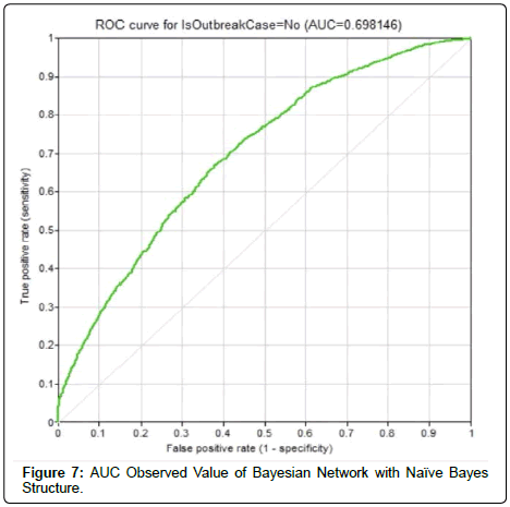 applied-bioinformatics-computational-biology-Observed-Value