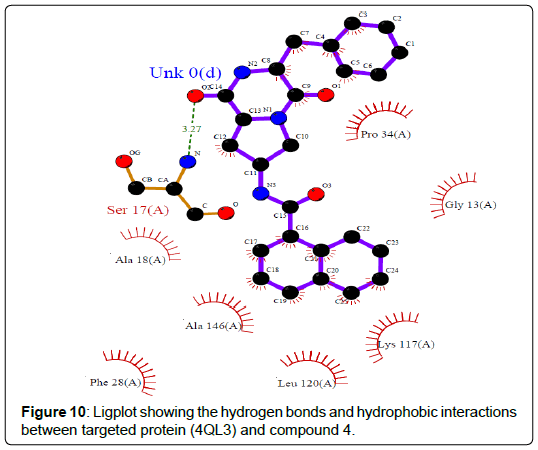 applied-bioinformatics-computational-biology-hydrophobic