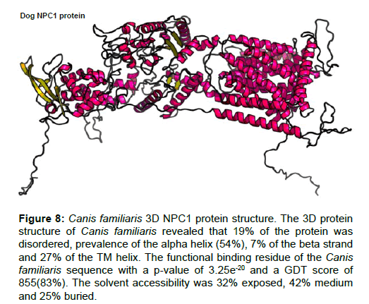 applied-bioinformatics-computational-protein-familiaris
