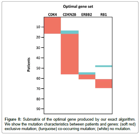 applied-bioinformatics-optimal-gene