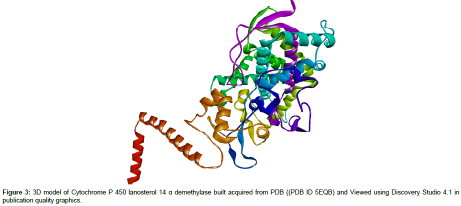 applied-bioinformatics-publication-quality