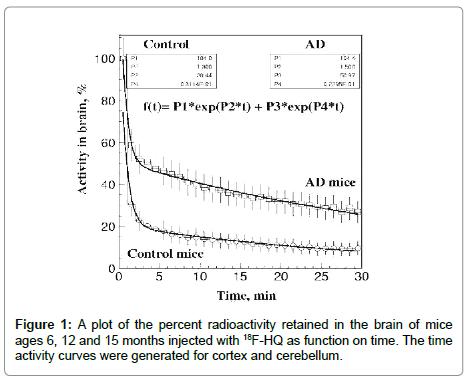 applied-bioinformatics-radioactivity-retained