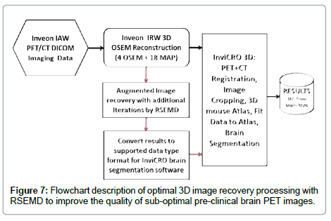 applied-bioinformatics-recovery-processing