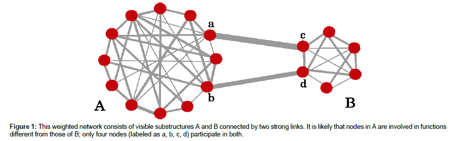 applied-bioinformatics-strong-links