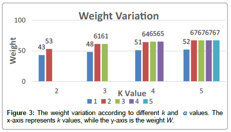 applied-bioinformatics-weight-variation