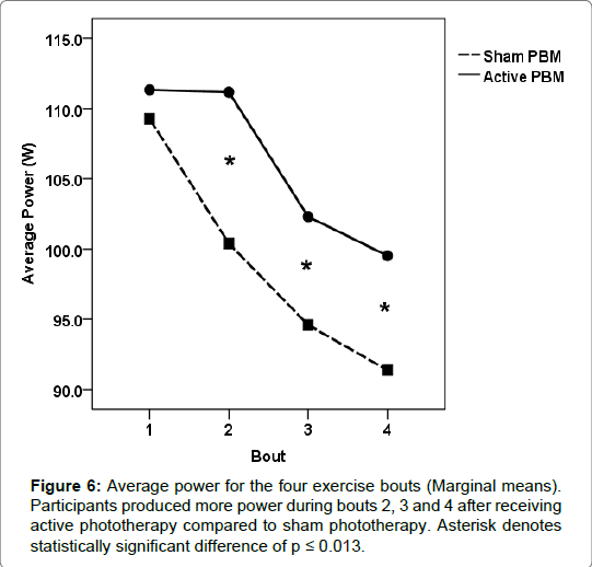 athletic-enhancement-Average-power