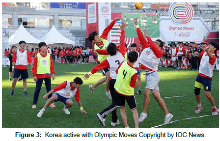 athletic-enhancement-Korea-active