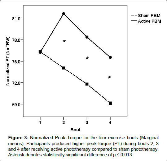 athletic-enhancement-Normalized-Peak