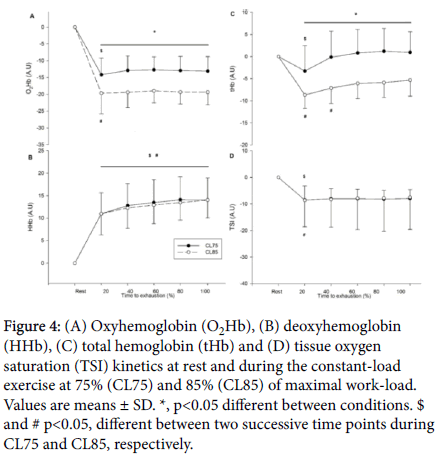 athletic-enhancement-Oxyhemoglobin