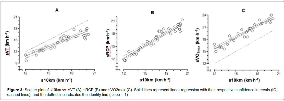 athletic-enhancement-Scatter-plot