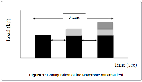 athletic-enhancement-anaerobic-test