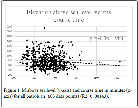 athletic-enhancement-sea-level