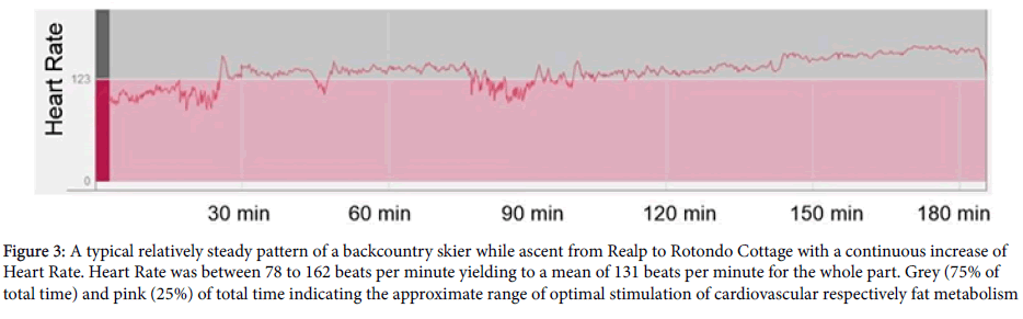 athletic-enhancement-steady-pattern