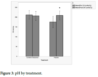 athletic-enhancement-treatment