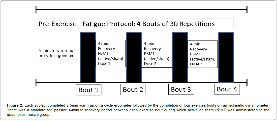 athletic-enhancement-warm-up