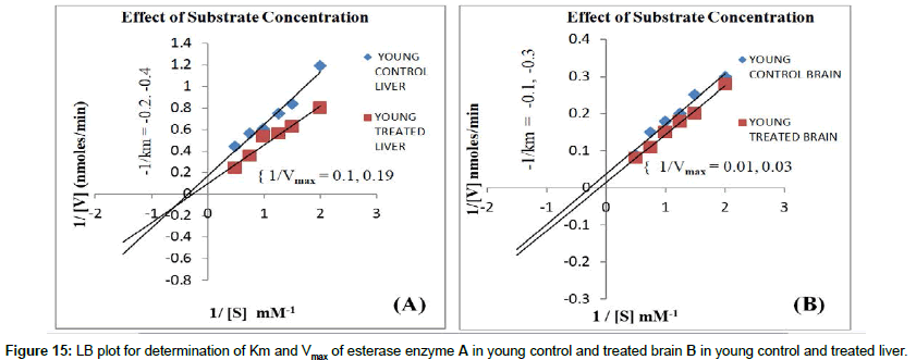 biochemical-bioprocess-engineering-LB-plot