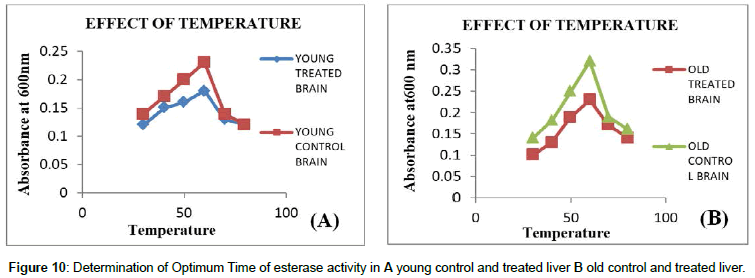 biochemical-bioprocess-engineering-young-control