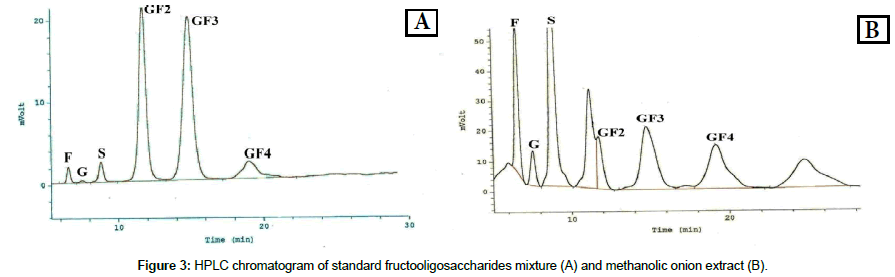 biochemistry-physiology-HPLC-chromatogram