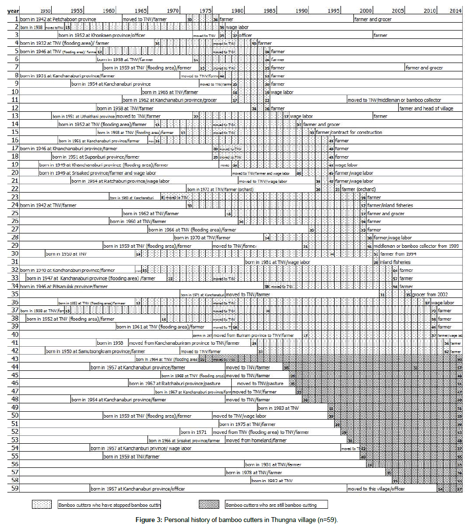 biodiversity-management-Personal-history