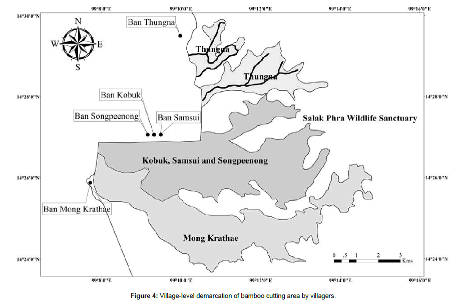 biodiversity-management-Village-level