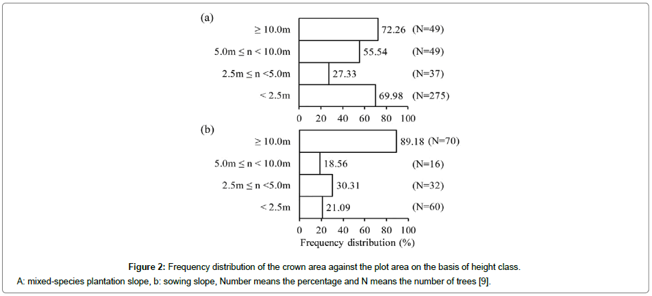 biodiversity-management-crown-area